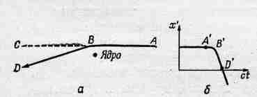 3a. Излучение. Волны. Кванты