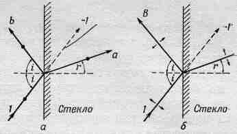 3a. Излучение. Волны. Кванты