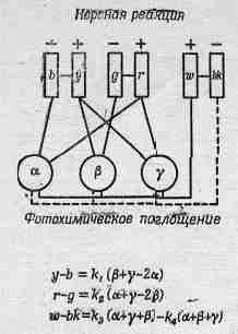 3a. Излучение. Волны. Кванты