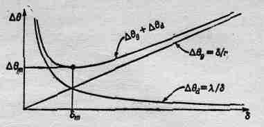 3a. Излучение. Волны. Кванты