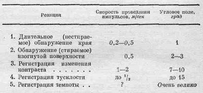 3a. Излучение. Волны. Кванты