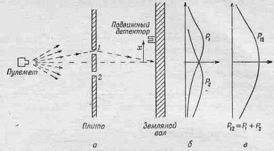 3a. Излучение. Волны. Кванты