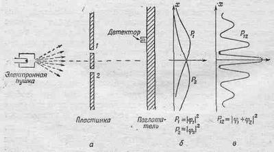 3a. Излучение. Волны. Кванты