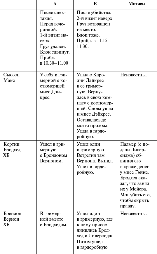 Смерть в экстазе. Убийство в стиле винтаж (сборник)