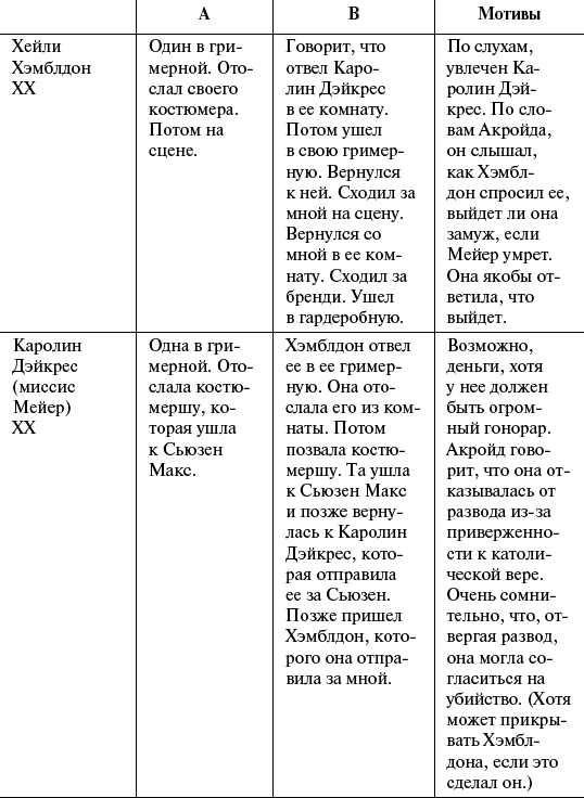 Смерть в экстазе. Убийство в стиле винтаж (сборник)