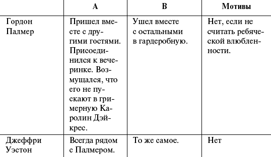 Смерть в экстазе. Убийство в стиле винтаж (сборник)