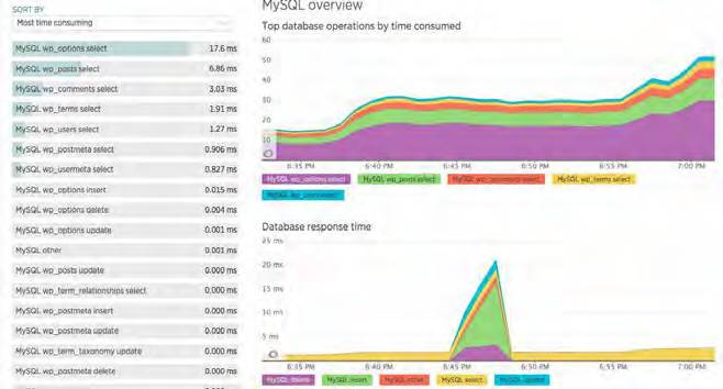 Caixa de Ferramentas DevOps