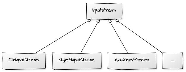 Explorando APIs e bibliotecas Java