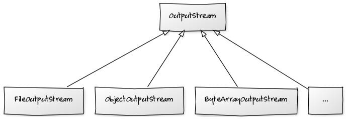 Explorando APIs e bibliotecas Java