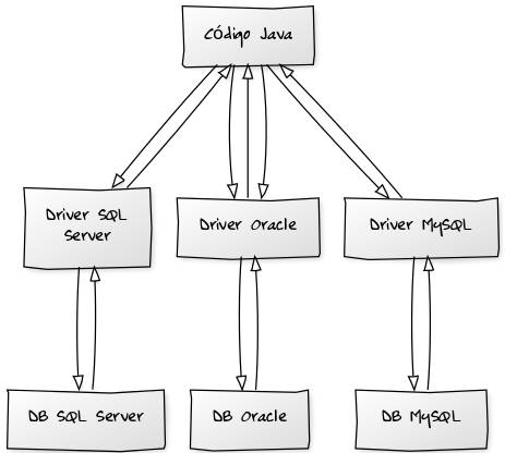 Explorando APIs e bibliotecas Java