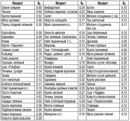 215 рецептов для здоровья костей и зубов