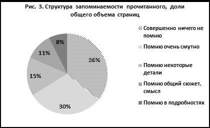 Страницы Миллбурнского клуба, 3