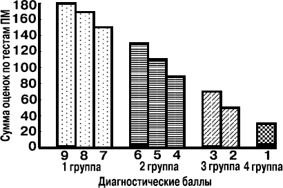 Психология духовности профессионала