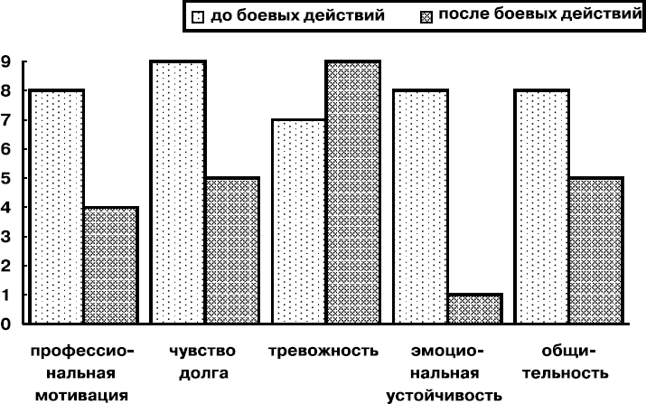 Психология духовности профессионала