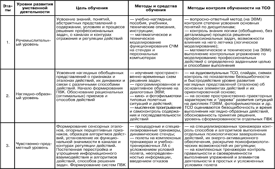Психология духовности профессионала