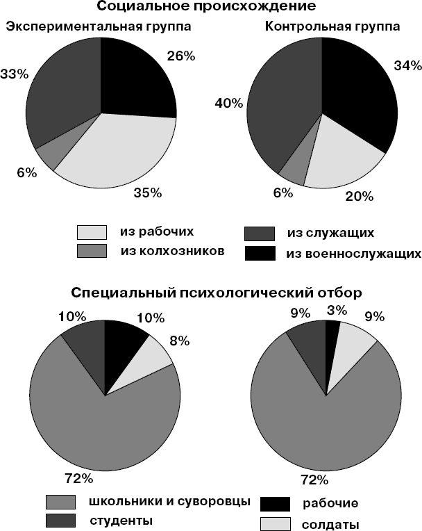 Психология духовности профессионала