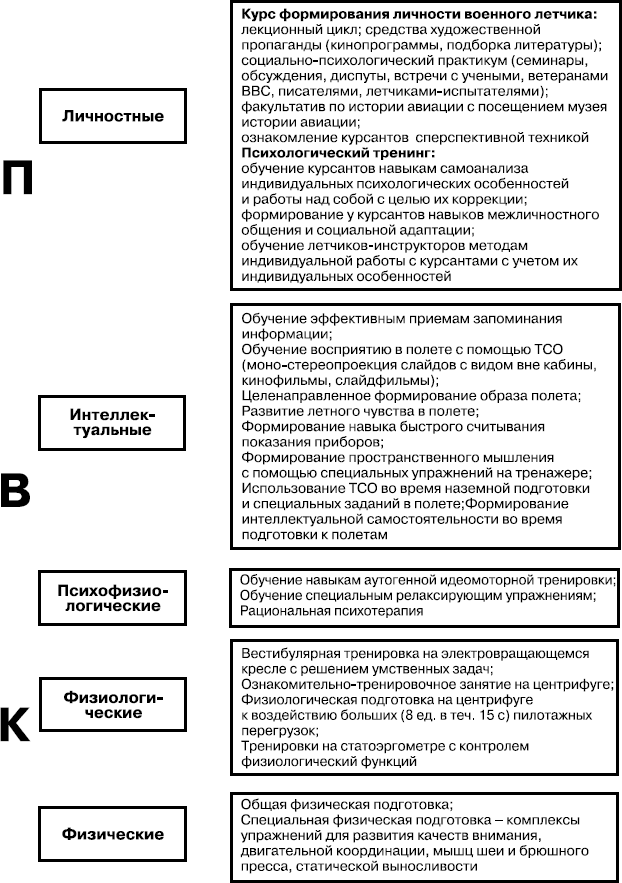 Психология духовности профессионала