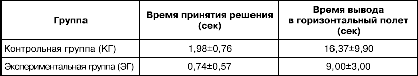 Психология духовности профессионала