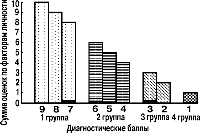 Психология духовности профессионала