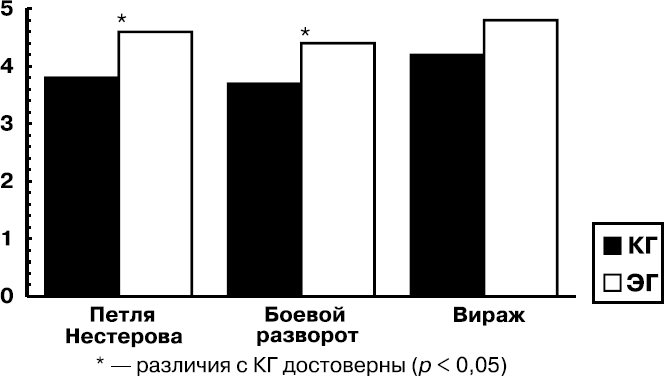 Психология духовности профессионала