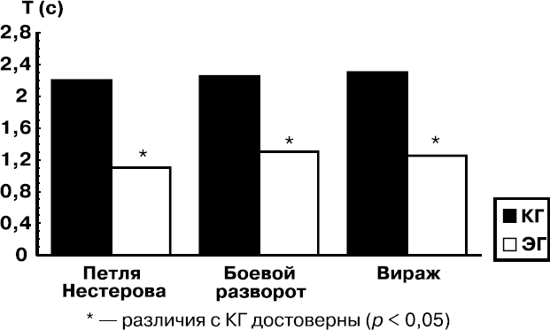 Психология духовности профессионала