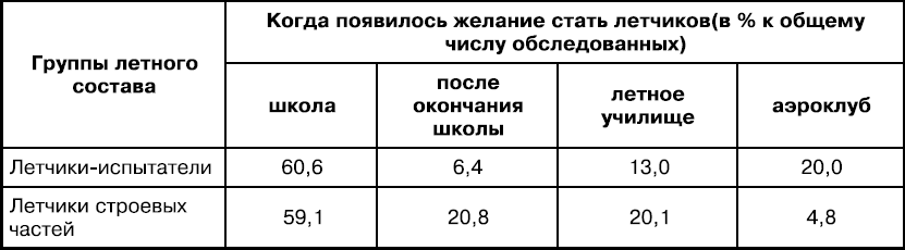 Психология духовности профессионала