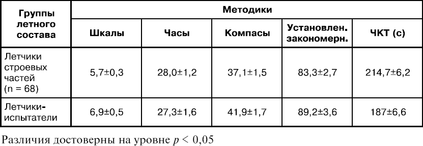 Психология духовности профессионала
