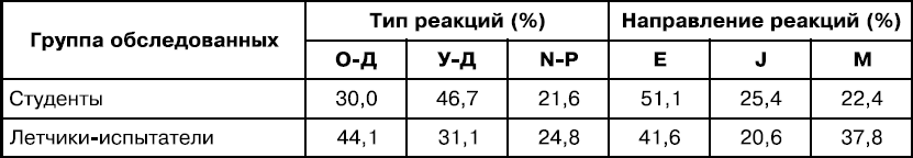 Психология духовности профессионала
