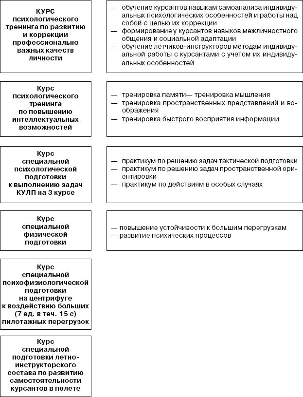Психология духовности профессионала