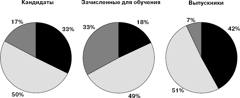 Психология духовности профессионала