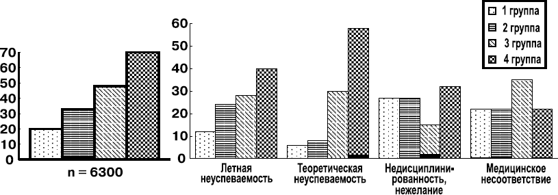 Психология духовности профессионала