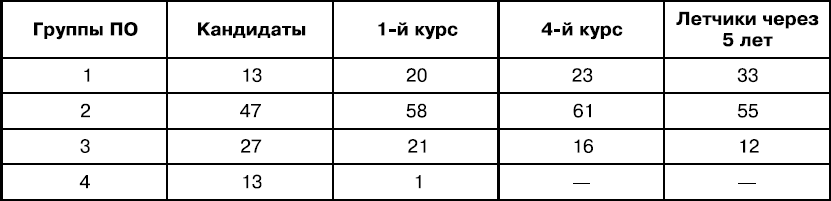 Психология духовности профессионала