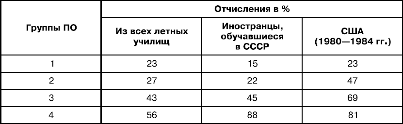 Психология духовности профессионала