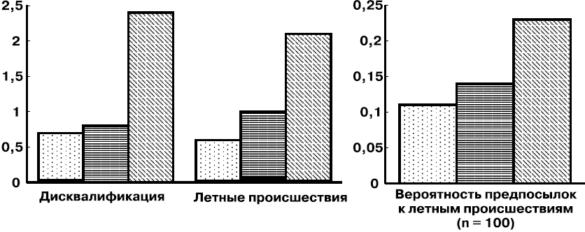 Психология духовности профессионала