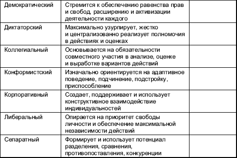 Организационное поведение. Практикум