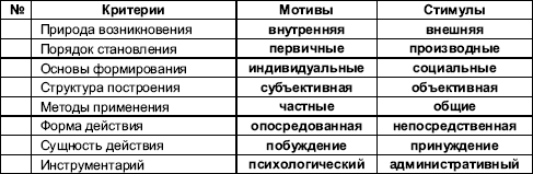 Организационное поведение. Практикум