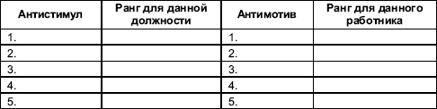 Организационное поведение. Практикум