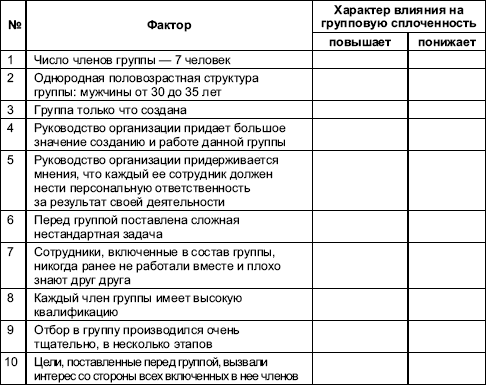 Организационное поведение. Практикум