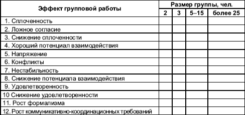 Организационное поведение. Практикум