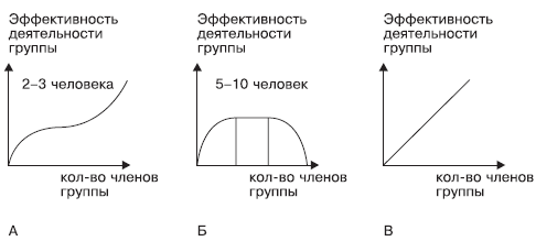 Организационное поведение. Практикум