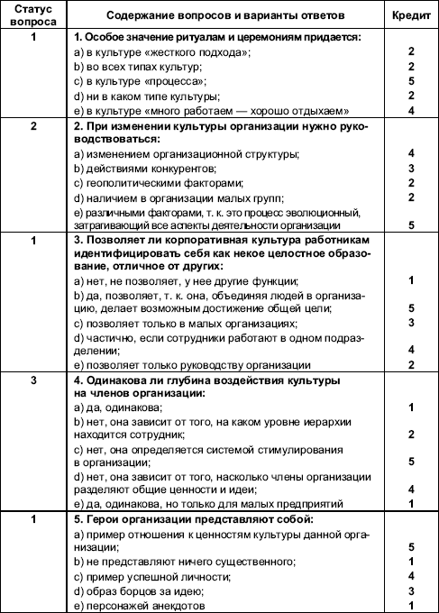 Организационное поведение. Практикум