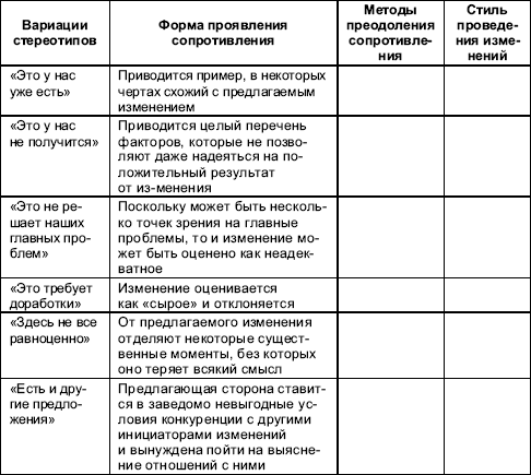Организационное поведение. Практикум