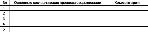 Организационное поведение. Практикум