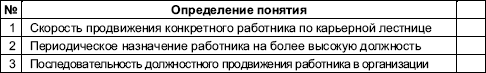 Организационное поведение. Практикум
