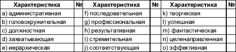 Организационное поведение. Практикум