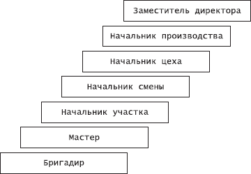 Организационное поведение. Практикум