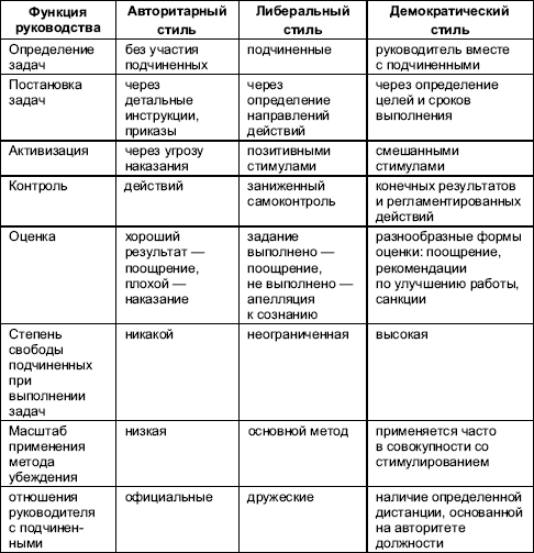 Организационное поведение. Практикум