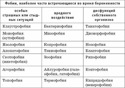 Перинатальная психология