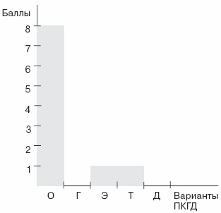 Перинатальная психология