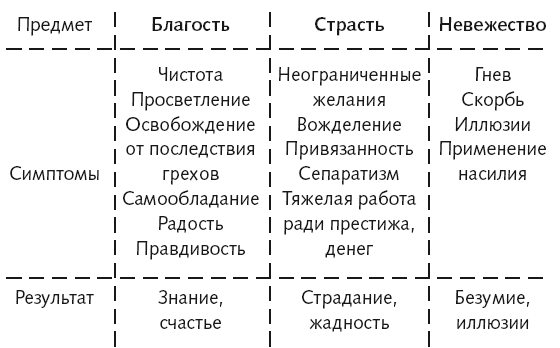 Три энергии. Забытые каноны здоровья и гармонии